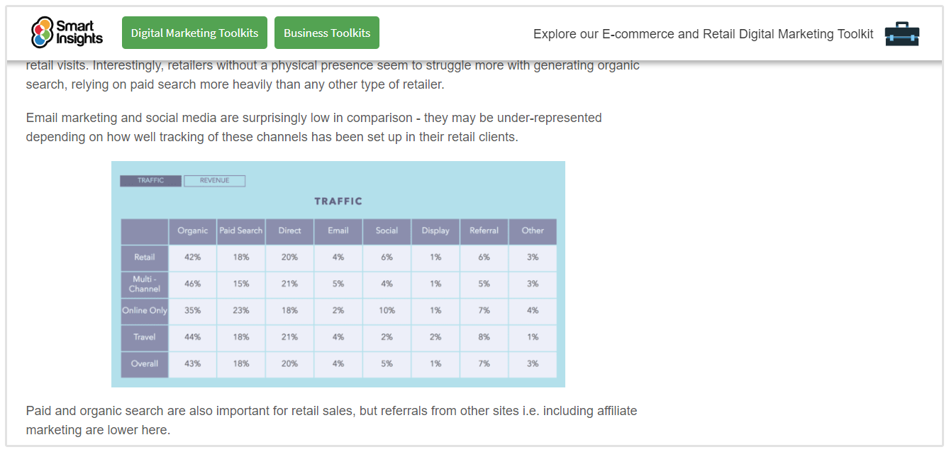 Sources de trafic Ecommerce